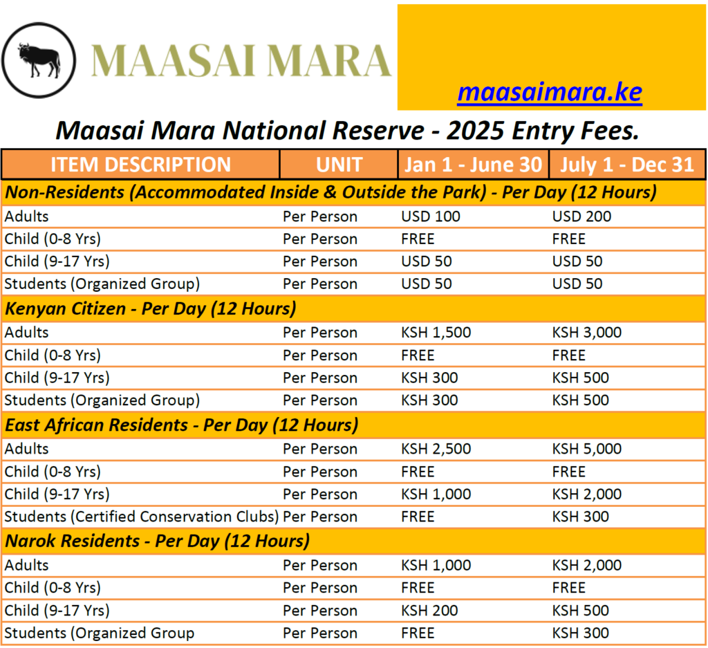 Maasai Mara 2025 Entry Fees e1741547258344